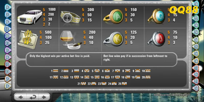 Mega Fortune có RTP cao đến 96.60%